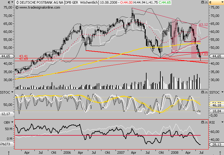 Das Bärengebrüll wird schon wieder lauter, 178776