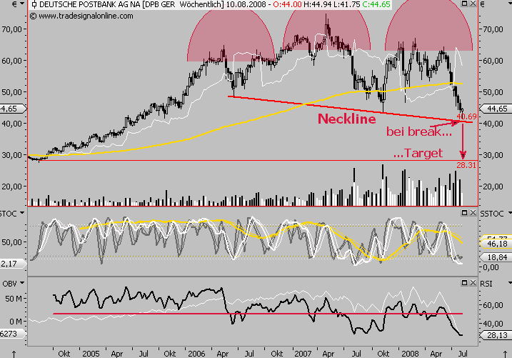 Das Bärengebrüll wird schon wieder lauter, 178780