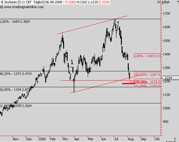 Das Bärengebrüll wird schon wieder lauter, 178783