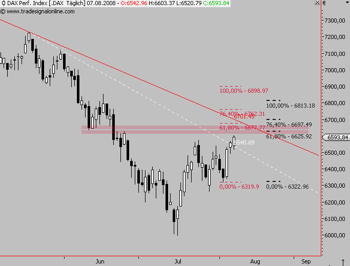 Das Bärengebrüll wird schon wieder lauter, 178883