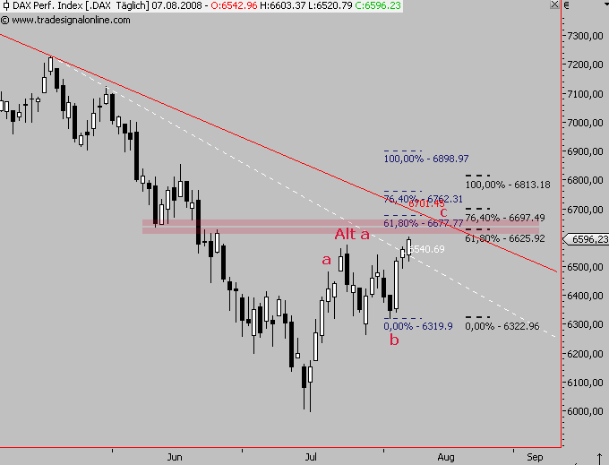 Das Bärengebrüll wird schon wieder lauter, 178888