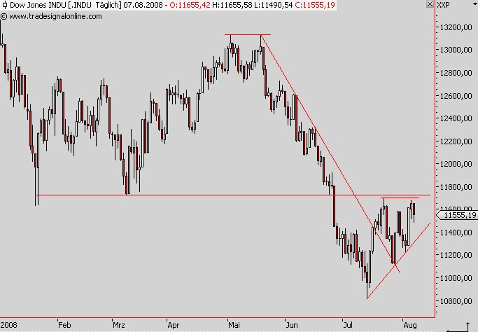 Das Bärengebrüll wird schon wieder lauter, 178950