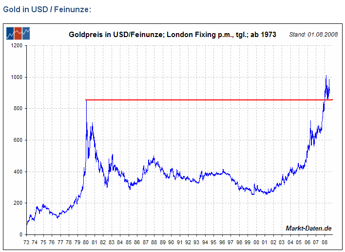 Lemmings Anti-Rohstoff-Thread 178978