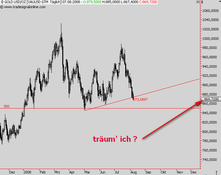 Das Bärengebrüll wird schon wieder lauter, 179008
