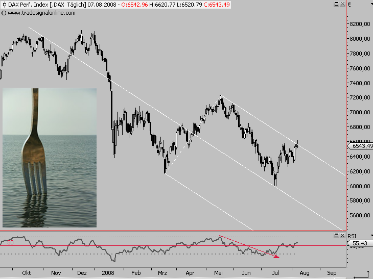 Das Bärengebrüll wird schon wieder lauter, 179041