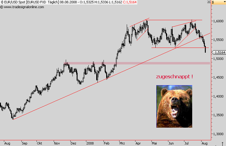 Das Bärengebrüll wird schon wieder lauter, 179068
