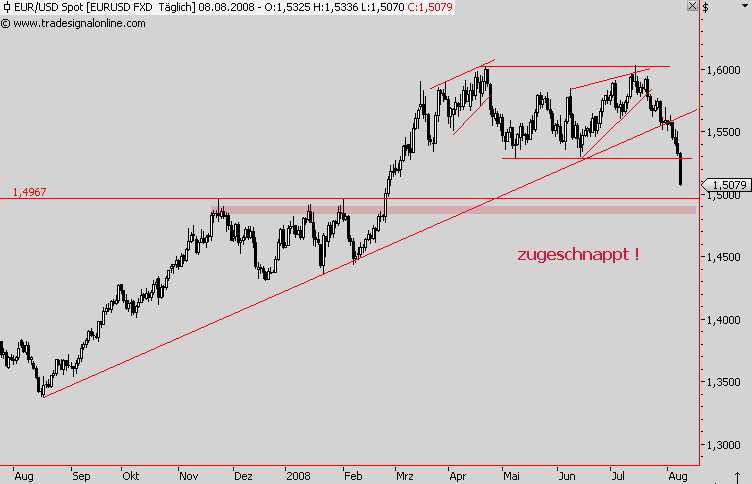 Das Bärengebrüll wird schon wieder lauter, 179120