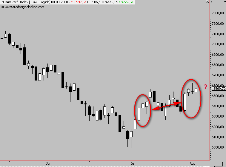 Das Bärengebrüll wird schon wieder lauter, 179149