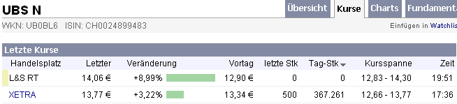 Das Bärengebrüll wird schon wieder lauter, 179214