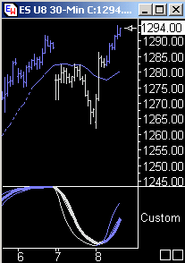 Das Bärengebrüll wird schon wieder lauter, 179221