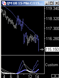 Das Bärengebrüll wird schon wieder lauter, 179222