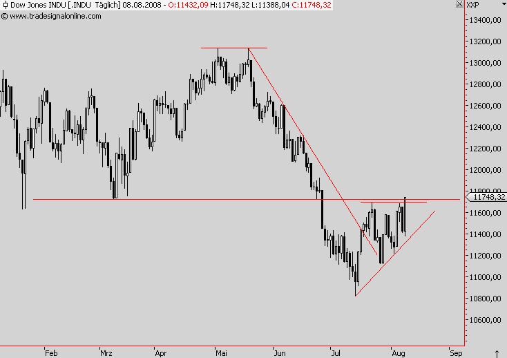 Das Bärengebrüll wird schon wieder lauter, 179224