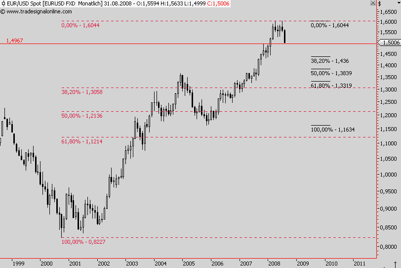 Das Bärengebrüll wird schon wieder lauter, 179287