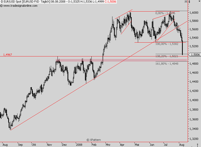 Das Bärengebrüll wird schon wieder lauter, 179289