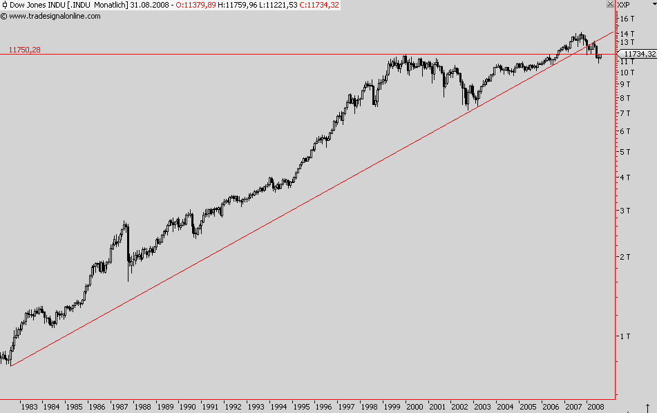 Das Bärengebrüll wird schon wieder lauter, 179337