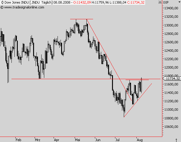 Das Bärengebrüll wird schon wieder lauter, 179335