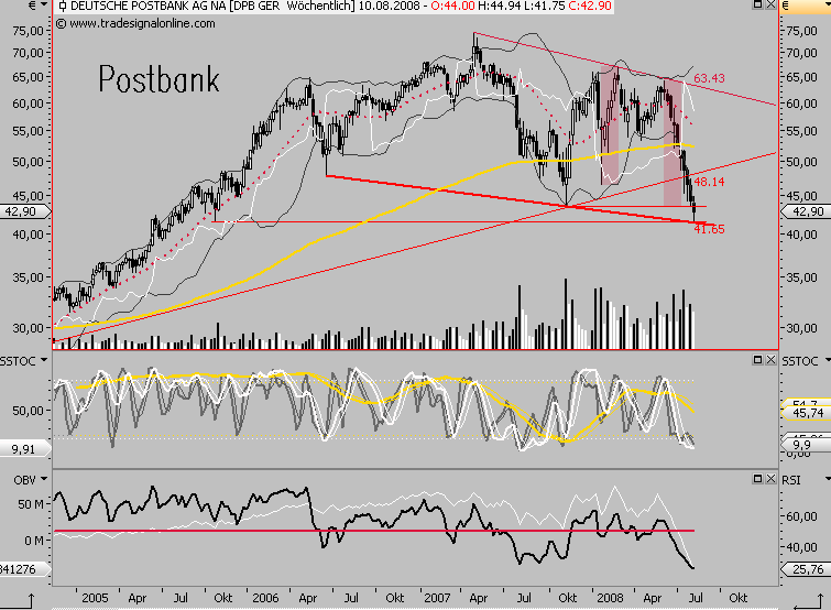 Das Bärengebrüll wird schon wieder lauter, 179339