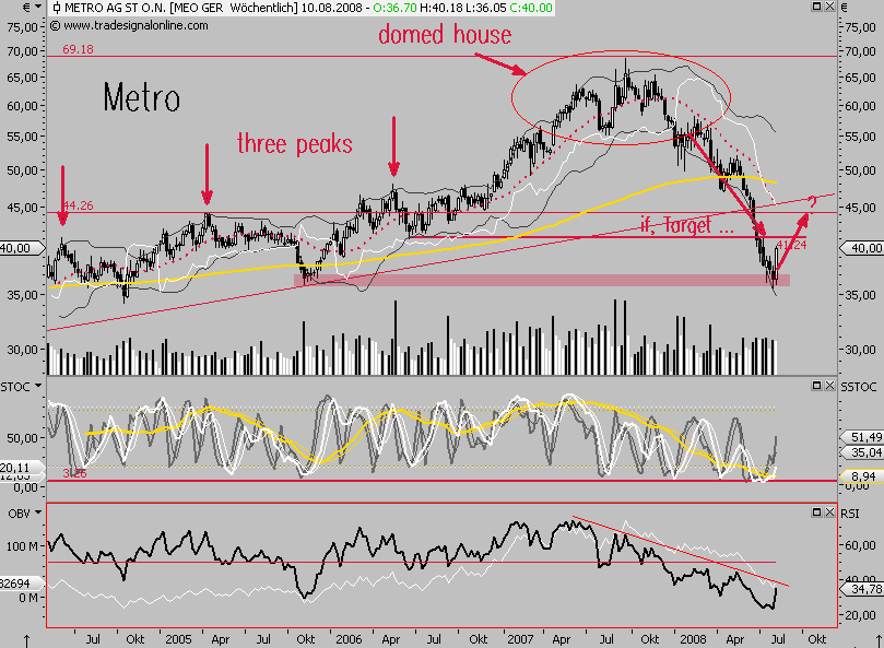 Das Bärengebrüll wird schon wieder lauter, 179341