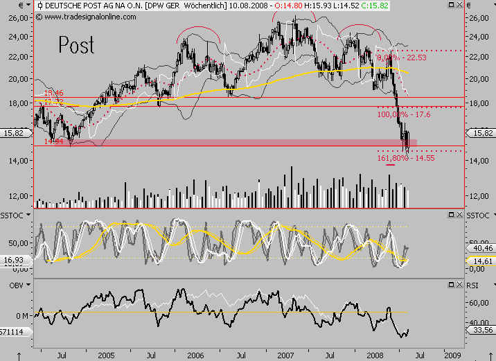 Das Bärengebrüll wird schon wieder lauter, 179344