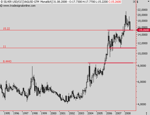 Das Bärengebrüll wird schon wieder lauter, 179352