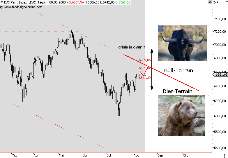 Das Bärengebrüll wird schon wieder lauter, 179366