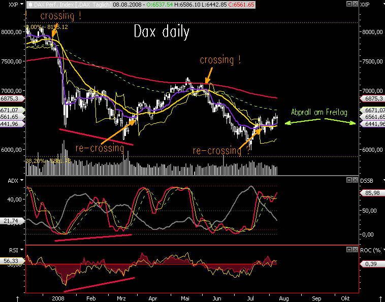 Das Bärengebrüll wird schon wieder lauter, 179367