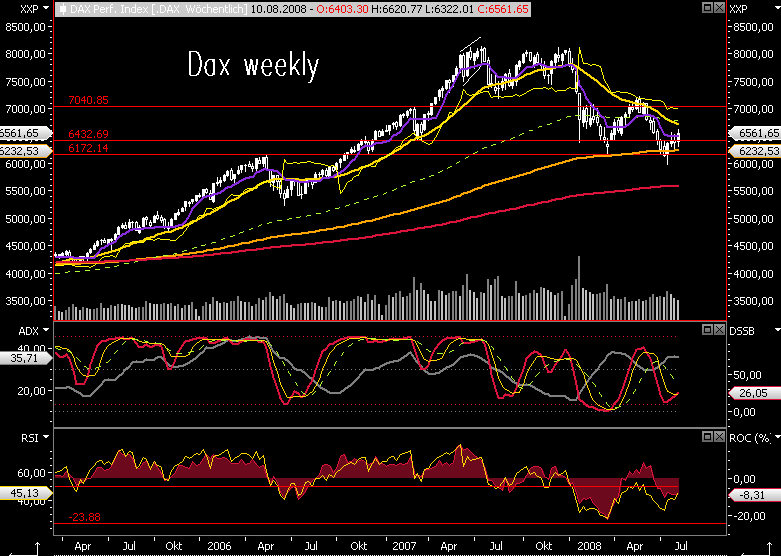 Das Bärengebrüll wird schon wieder lauter, 179368