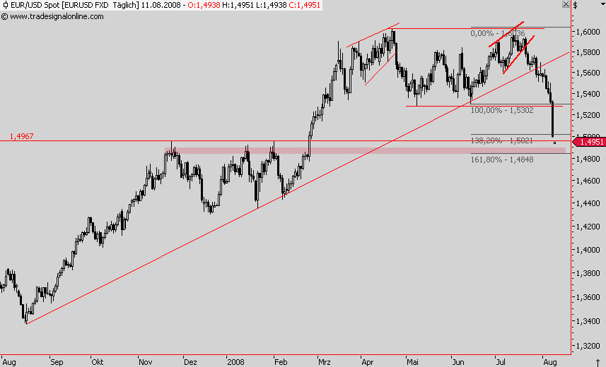 Das Bärengebrüll wird schon wieder lauter, 179373