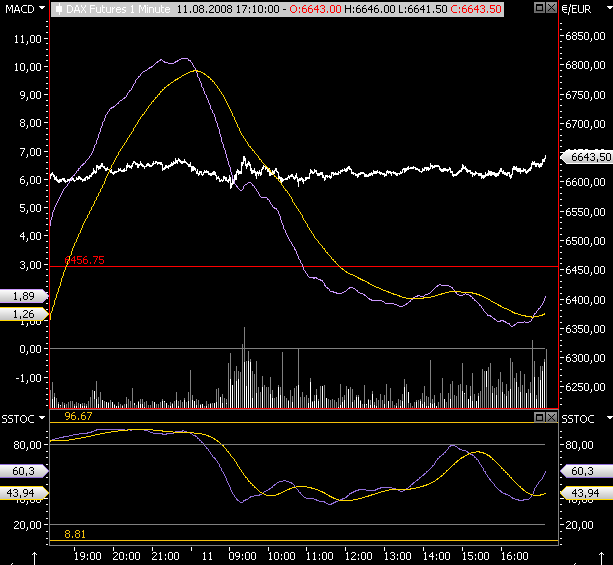 Das Bärengebrüll wird schon wieder lauter, 179467