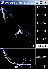 Das Bärengebrüll wird schon wieder lauter, 179468