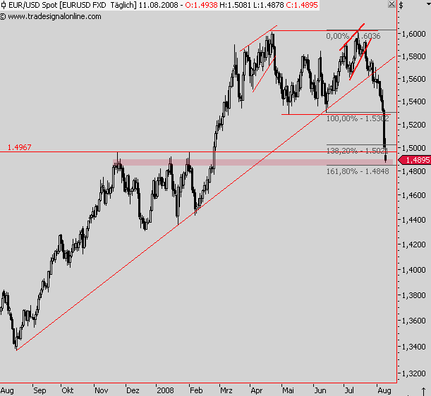 Das Bärengebrüll wird schon wieder lauter, 179572