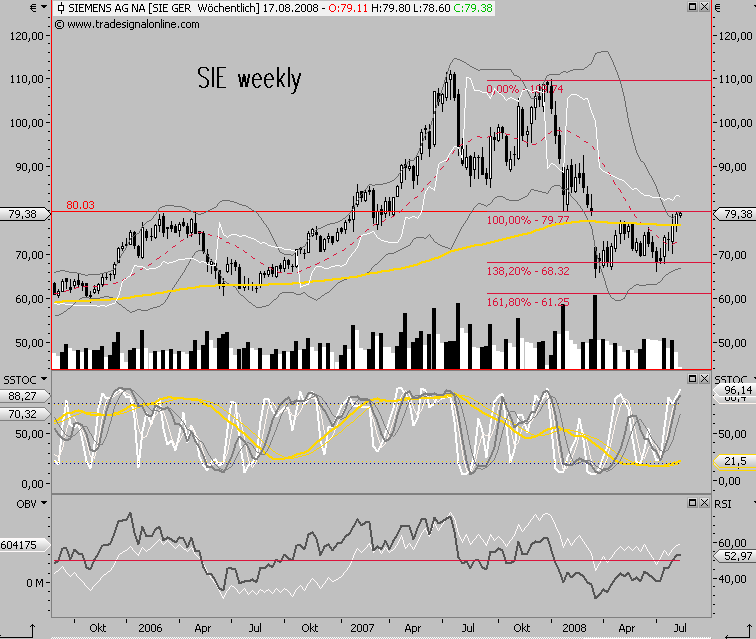 Das Bärengebrüll wird schon wieder lauter, 179590