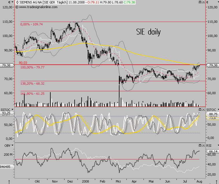 Das Bärengebrüll wird schon wieder lauter, 179589