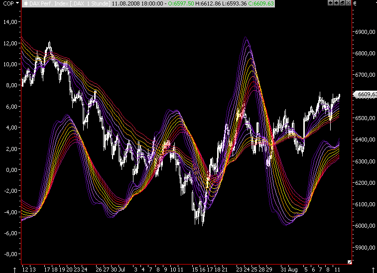 Das Bärengebrüll wird schon wieder lauter, 179599