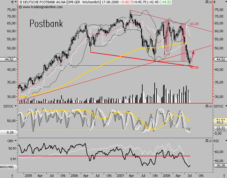 Das Bärengebrüll wird schon wieder lauter, 179616