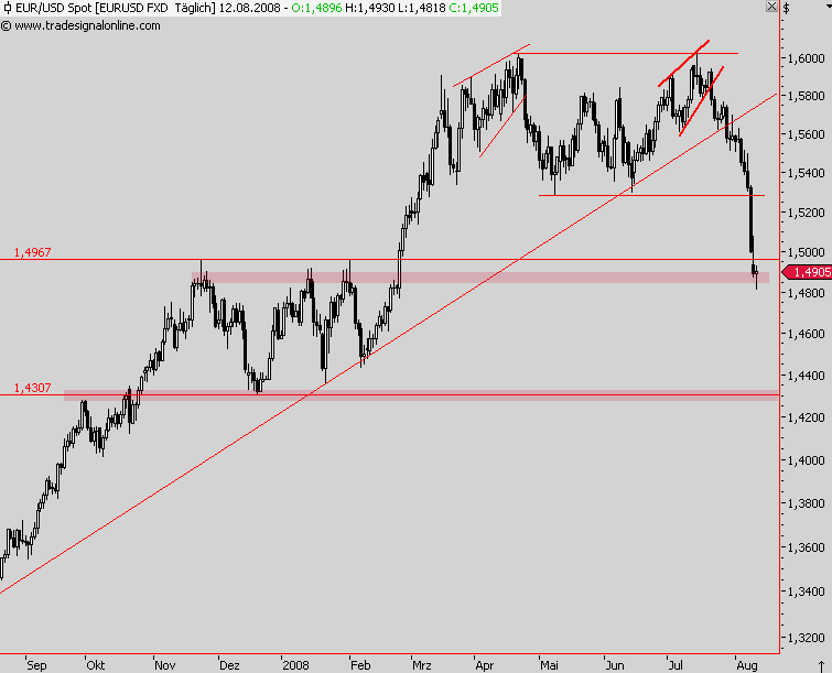 Das Bärengebrüll wird schon wieder lauter, 179643