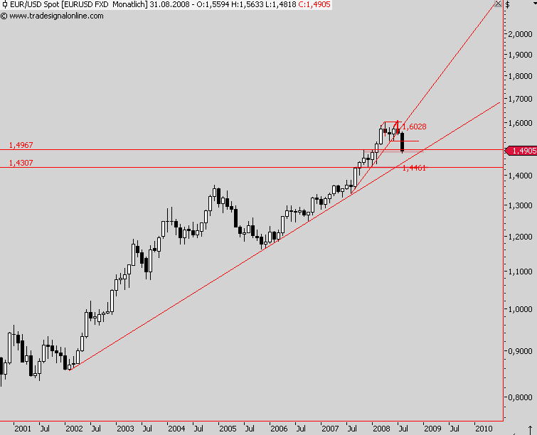 Das Bärengebrüll wird schon wieder lauter, 179644