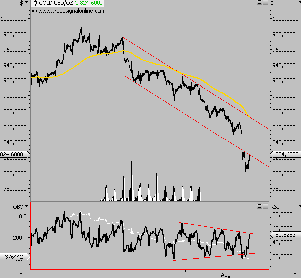 Das Bärengebrüll wird schon wieder lauter, 179702