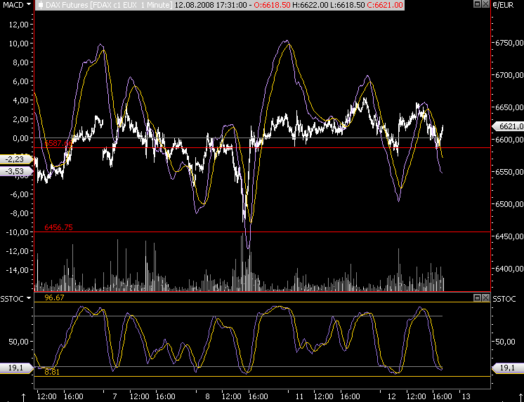 Das Bärengebrüll wird schon wieder lauter, 179735