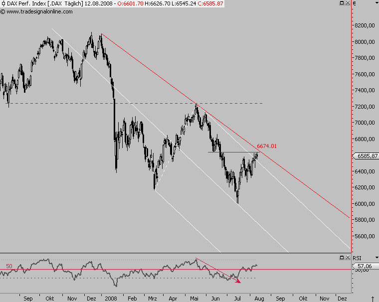 Das Bärengebrüll wird schon wieder lauter, 179740