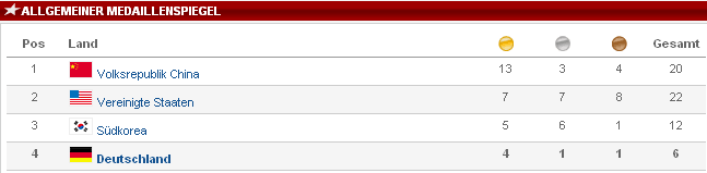 Das Bärengebrüll wird schon wieder lauter, 179754