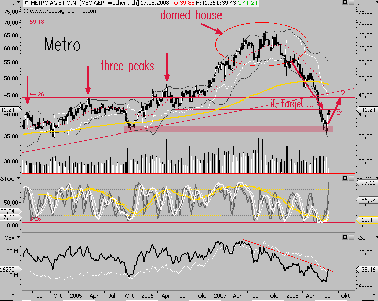 Das Bärengebrüll wird schon wieder lauter, 179759