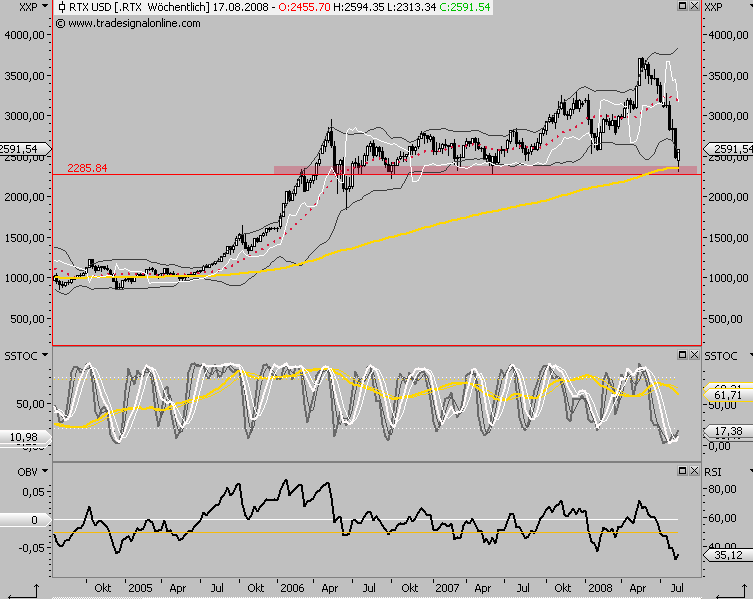 Das Bärengebrüll wird schon wieder lauter, 179783