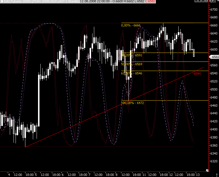 Das Bärengebrüll wird schon wieder lauter, 179789