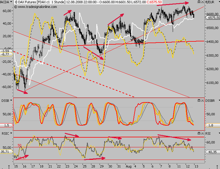 Das Bärengebrüll wird schon wieder lauter, 179792