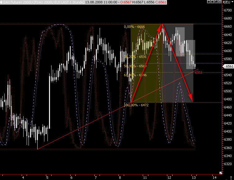 Das Bärengebrüll wird schon wieder lauter, 179864