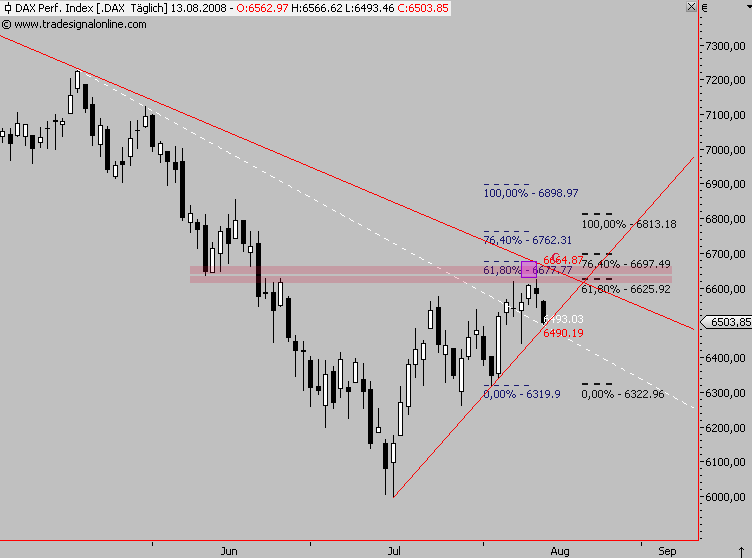 Das Bärengebrüll wird schon wieder lauter, 179897