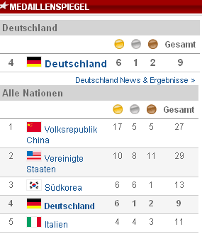 Das Bärengebrüll wird schon wieder lauter, 179915