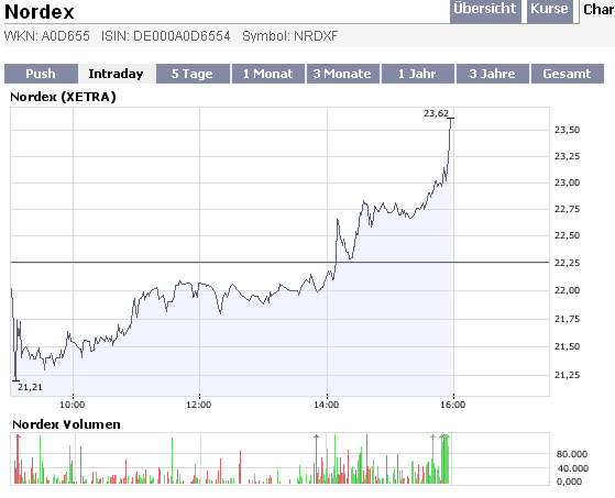 Windmaster Nordex 179921