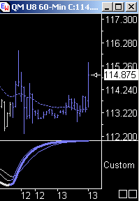 Das Bärengebrüll wird schon wieder lauter, 179926